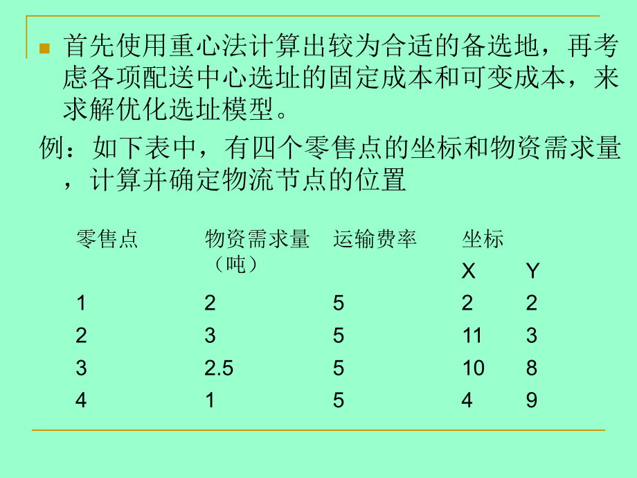 基于重心法的配送中心选址ppt课件.ppt_第2页