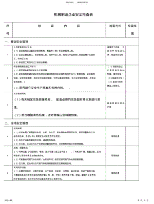 2022年2022年机械制造企业安全检查表 .pdf