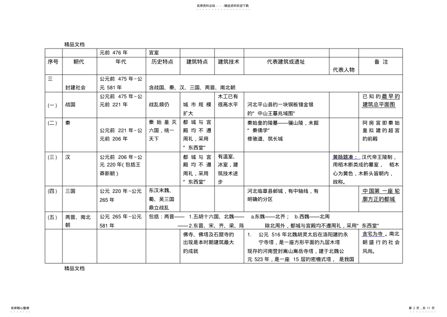 2022年最新中国建筑史经典总结 .pdf_第2页