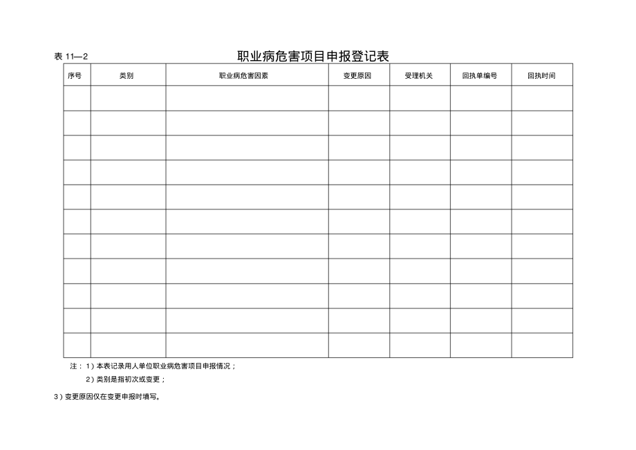 职业病危害项目申报登记表.pdf_第1页