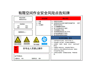 有限空间作业安全风险点告知牌.pdf