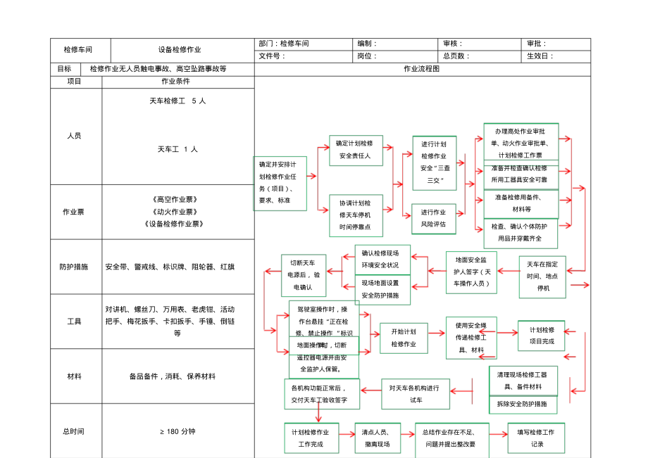 检修车间天车检修班计划检修标准作业卡.pdf_第1页