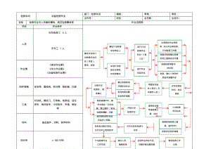 检修车间天车检修班计划检修标准作业卡.pdf