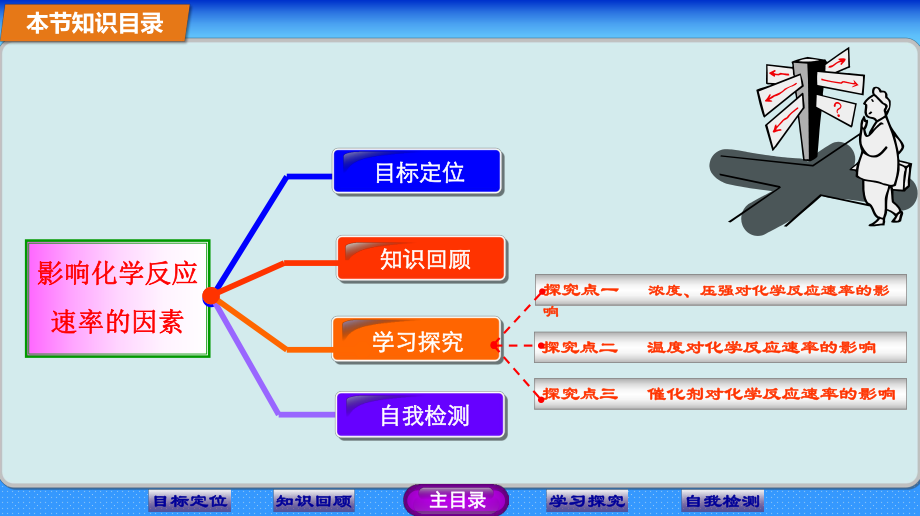 人教版化学选修四《影响化学反应速率的因素》ppt课件.ppt_第2页