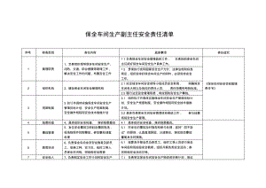 保全车间生产副主任安全责任清单.pdf