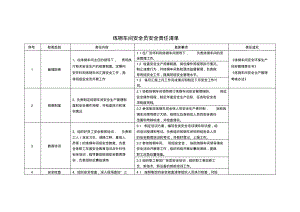 炼钢车间安全员安全责任清单.pdf