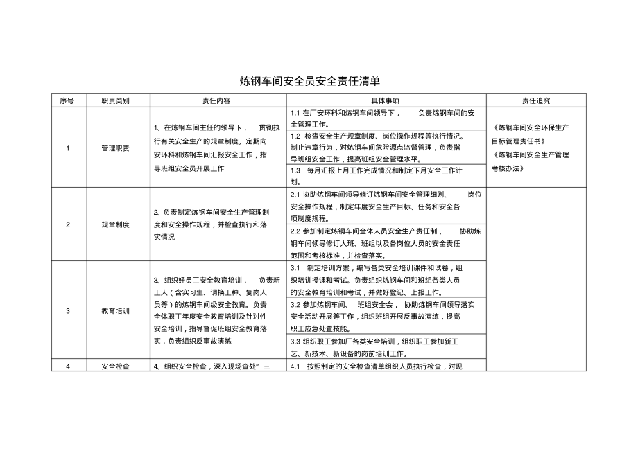 炼钢车间安全员安全责任清单.pdf_第1页