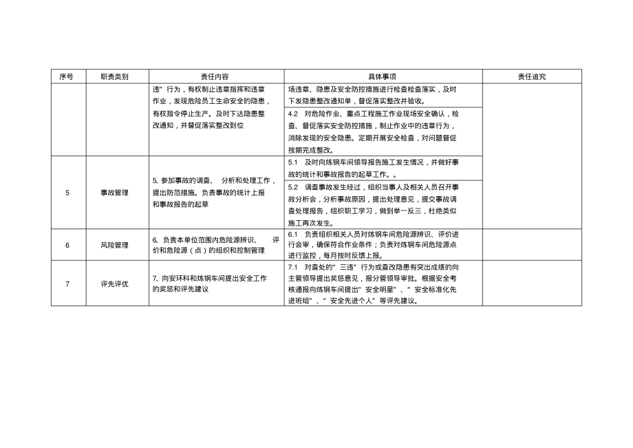 炼钢车间安全员安全责任清单.pdf_第2页