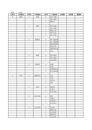 Walmart百货公司零售企业门店管理沃尔玛超级市场 商品组织结构--食品.xls