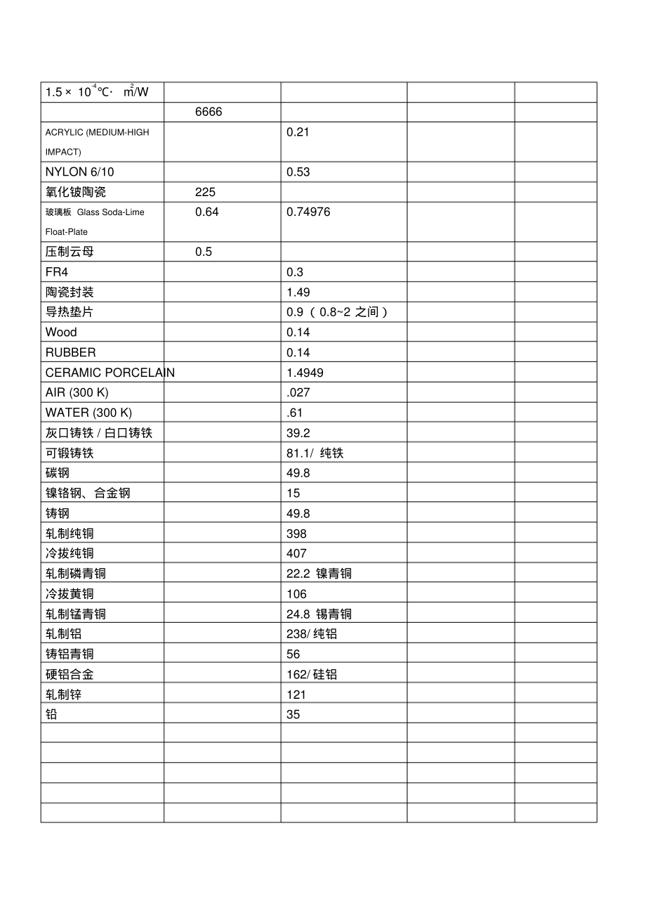 材料导热系数.pdf_第2页