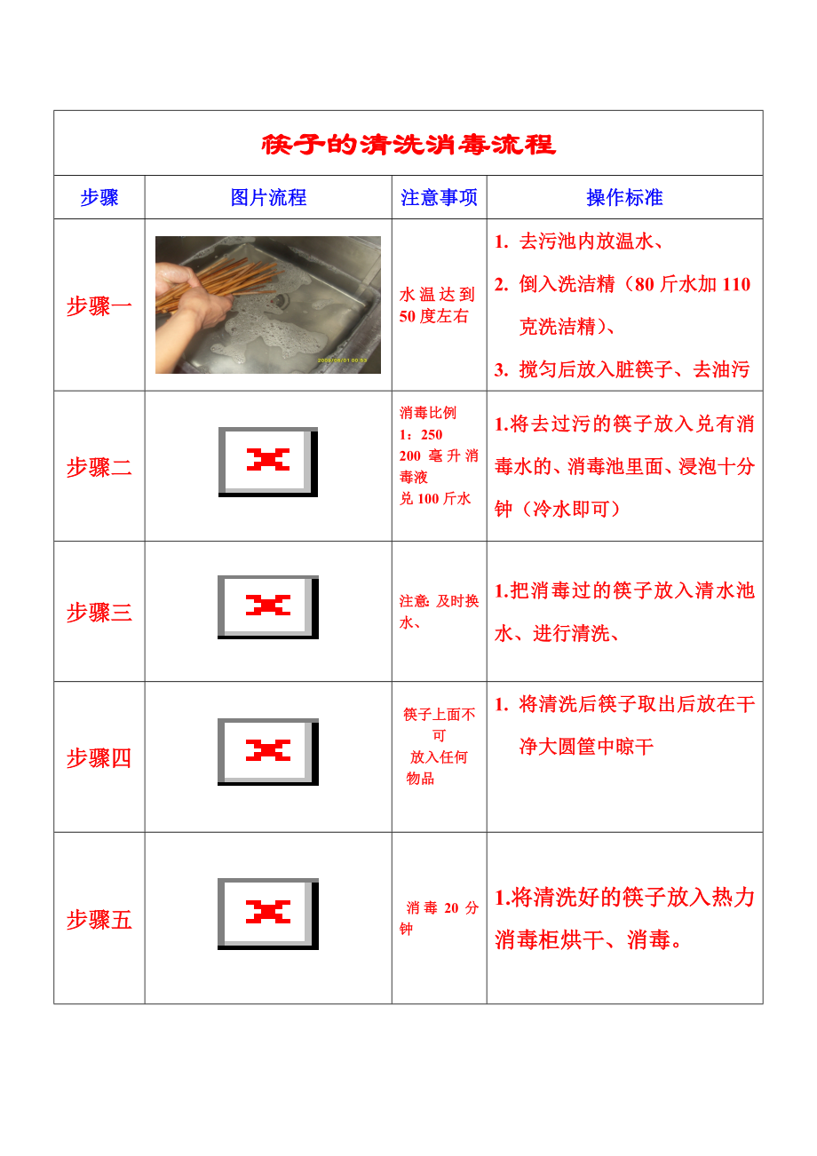 火锅连锁餐饮连锁餐厅运营资料 海底捞 筷子的清洗消毒流程.doc_第1页