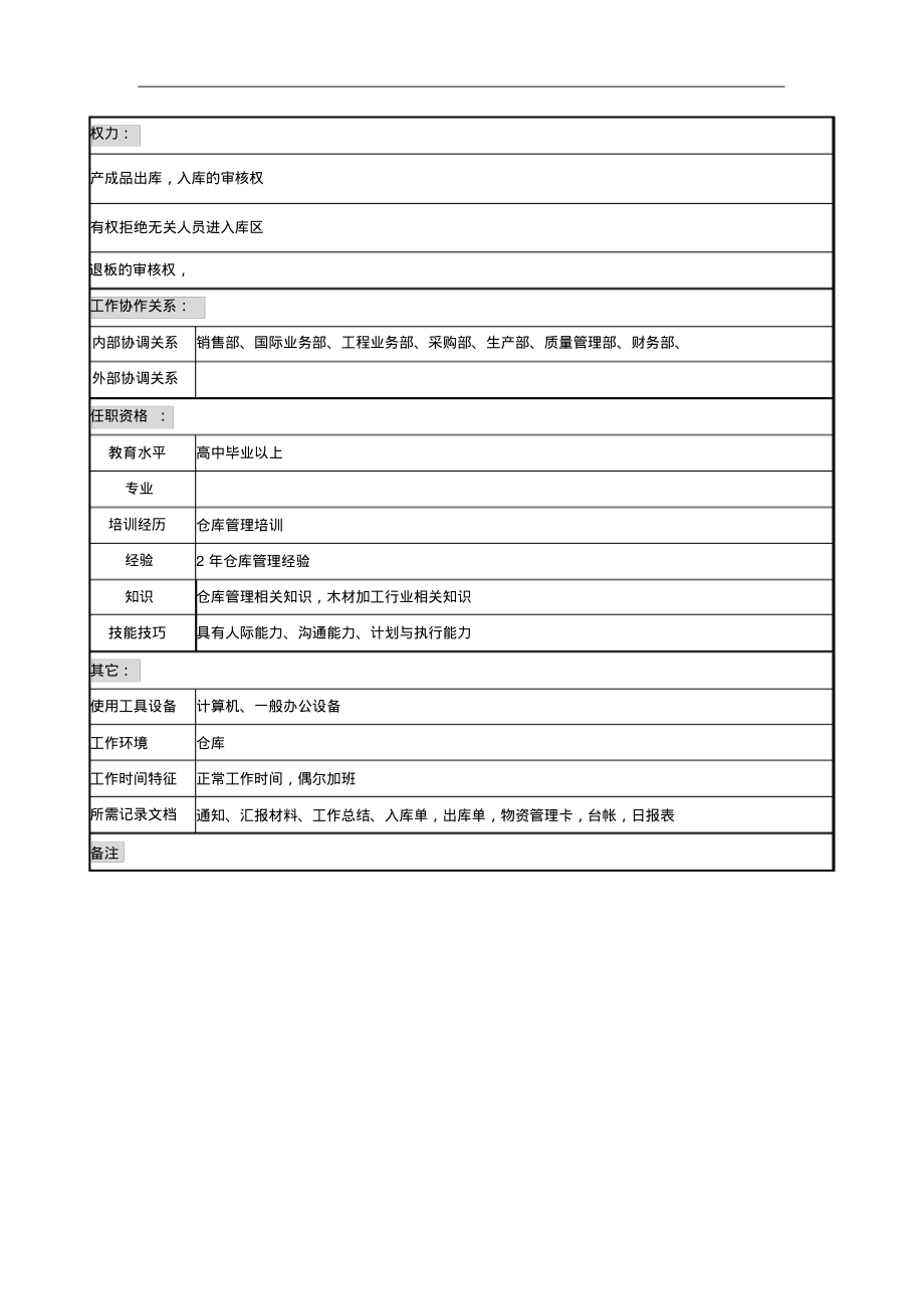 某公司仓储部成品库管理岗位说明书.pdf_第2页