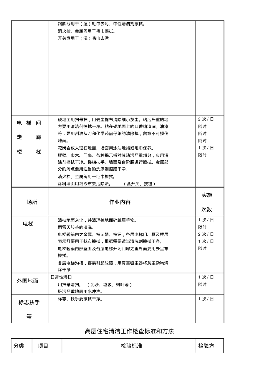 小区保洁管理方案.pdf_第2页