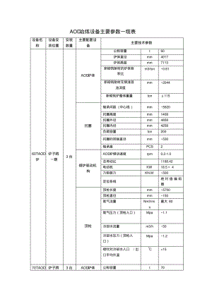 AOD冶炼设备主要参数一缆表.pdf