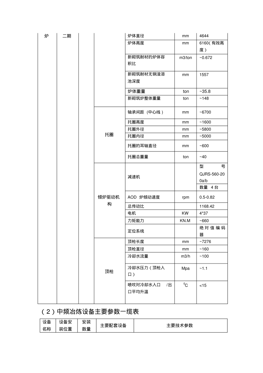 AOD冶炼设备主要参数一缆表.pdf_第2页