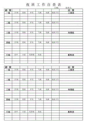 火锅连锁餐饮连锁品牌餐厅经营运营管理手册员工培训资料-海底捞 夜班工作自查表.xls