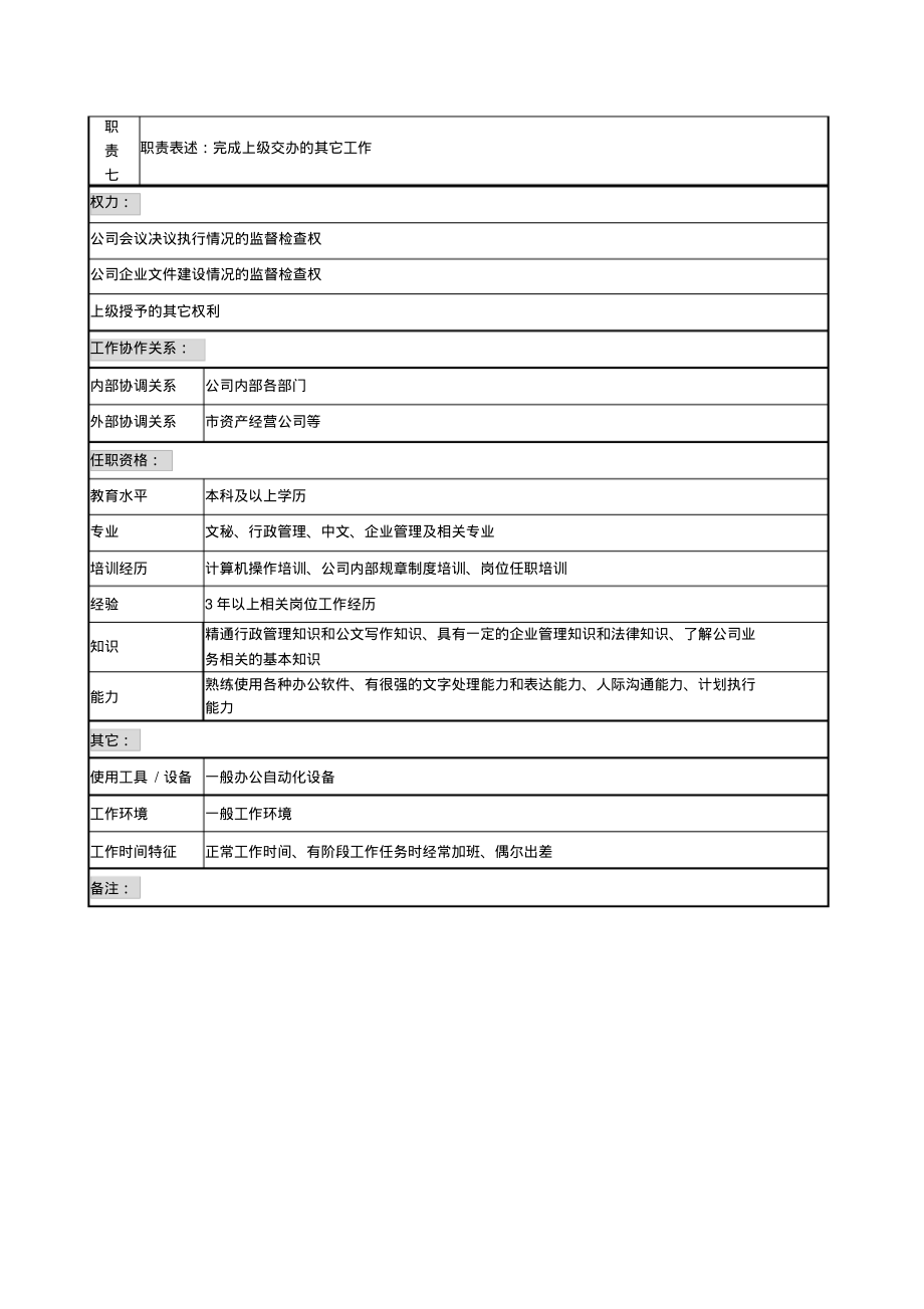 某城市建筑发展公司秘书职务说明书.pdf_第2页