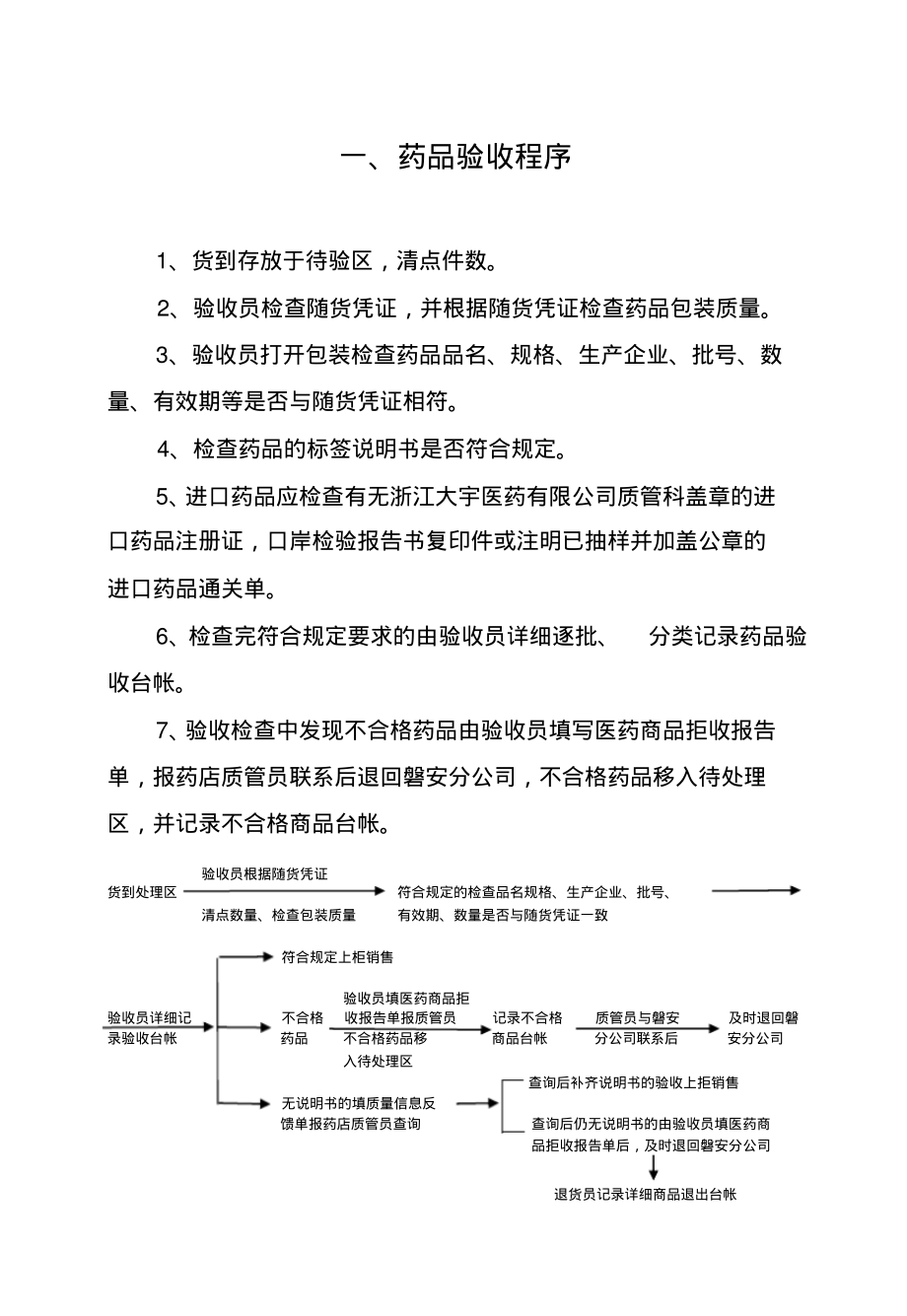 药品验收程序.pdf_第1页