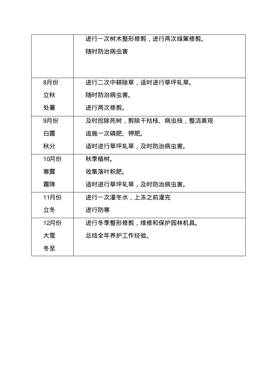 园林养护月度养护计划方案.pdf_第2页