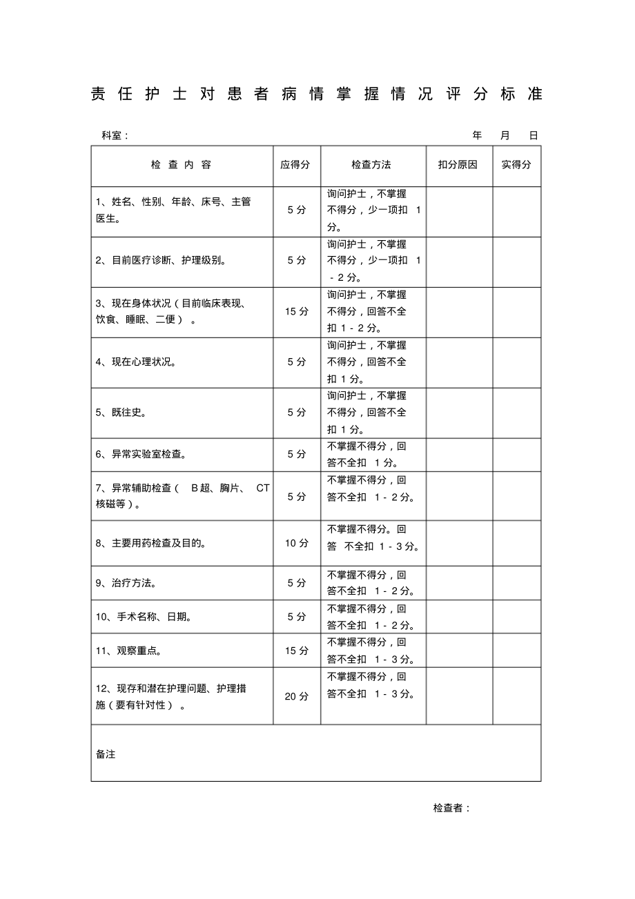 责任护士对患者病情掌握情况评分标准.pdf_第1页