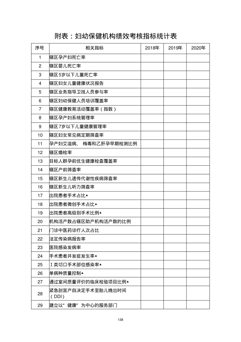 妇幼保健机构绩效考核指标统计表.pdf_第1页