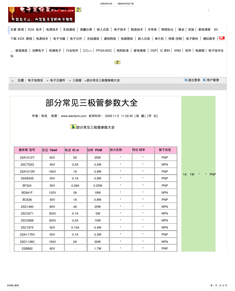 2022年2022年晶体管参数 .pdf_第1页