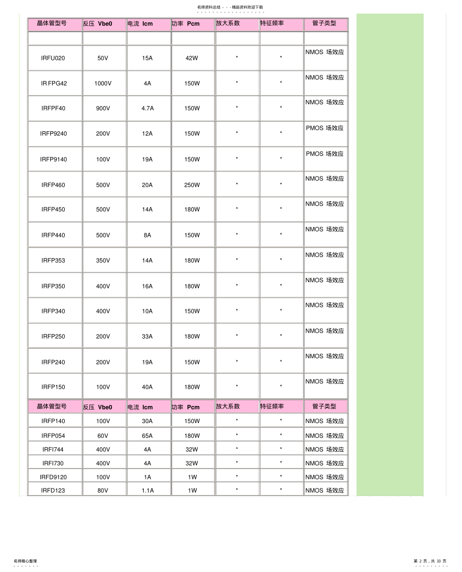 2022年2022年晶体管参数 .pdf_第2页