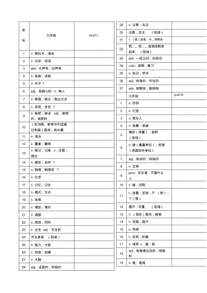 九年级英语单词听写表新人教版.pdf