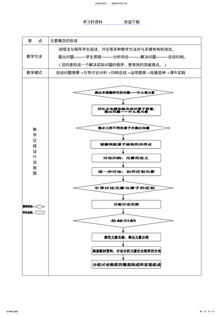 2022年2022年教学设计 5.pdf_第2页