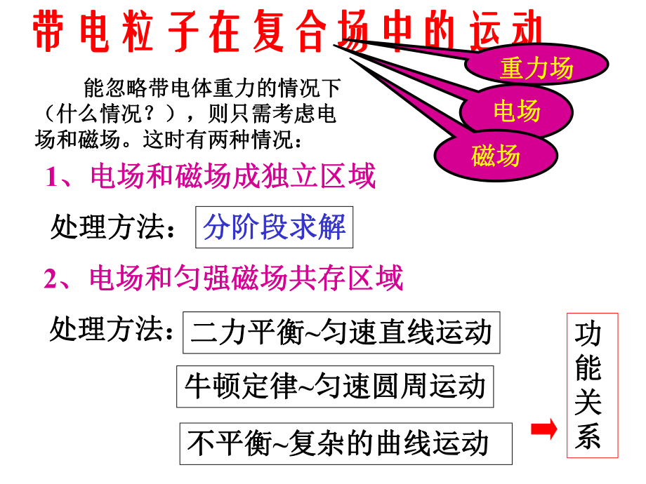 带电粒子在复合场中的运动xlzhppt课件.ppt_第1页