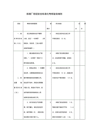 炼钢厂班组安全标准化考核验收细则.pdf