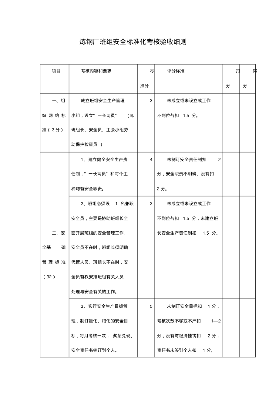 炼钢厂班组安全标准化考核验收细则.pdf_第1页