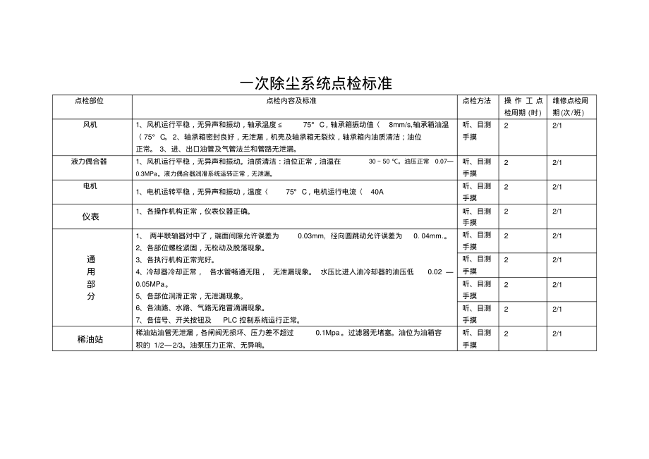 一次除尘点检标准.pdf_第1页