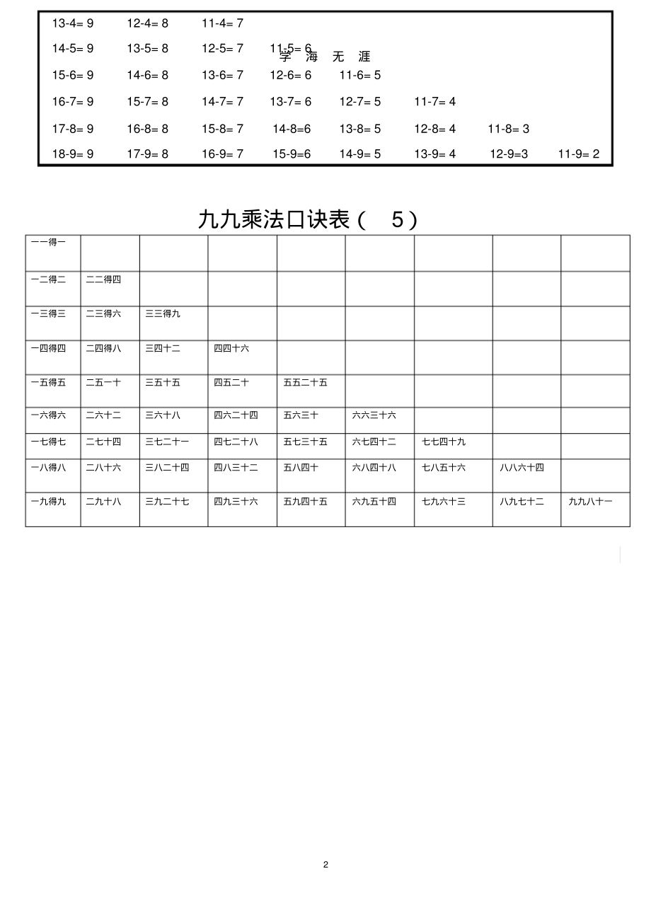 (2020年7月整理)20以内加减法口诀表.doc.pdf_第2页