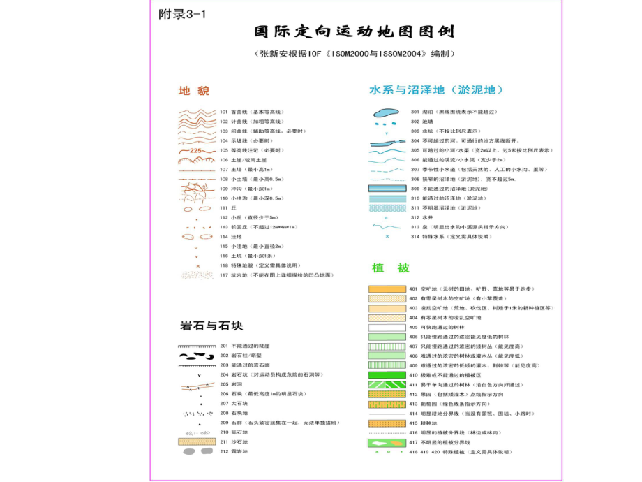 定向越野图例标志说明ppt课件.pptx_第1页