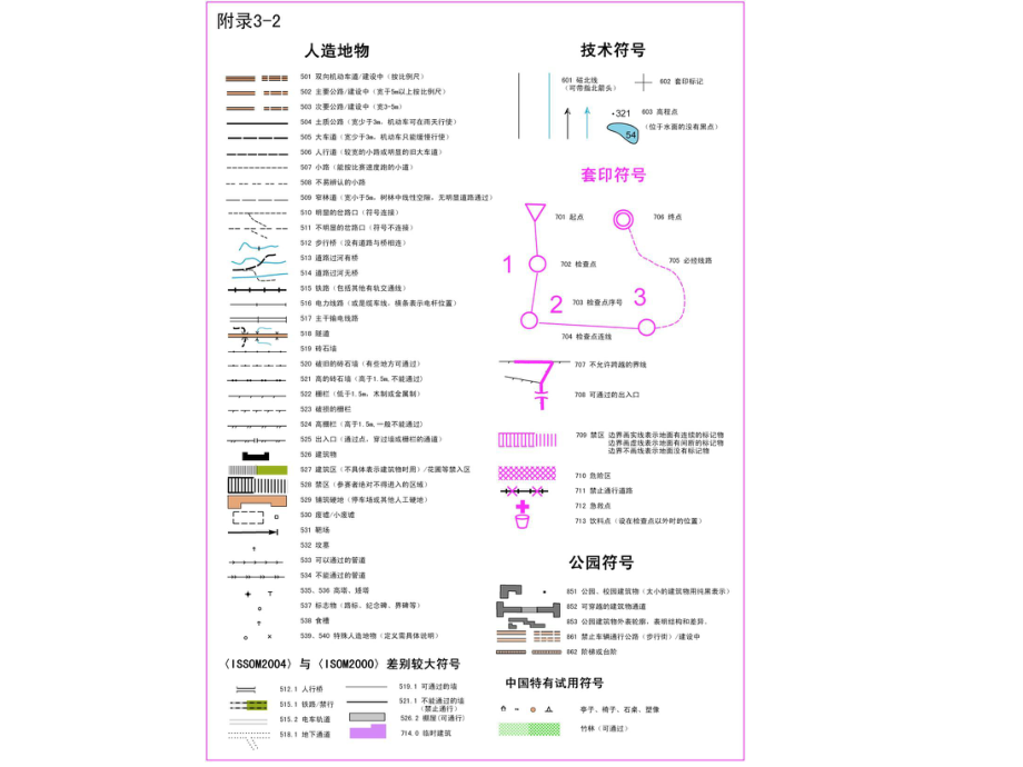 定向越野图例标志说明ppt课件.pptx_第2页