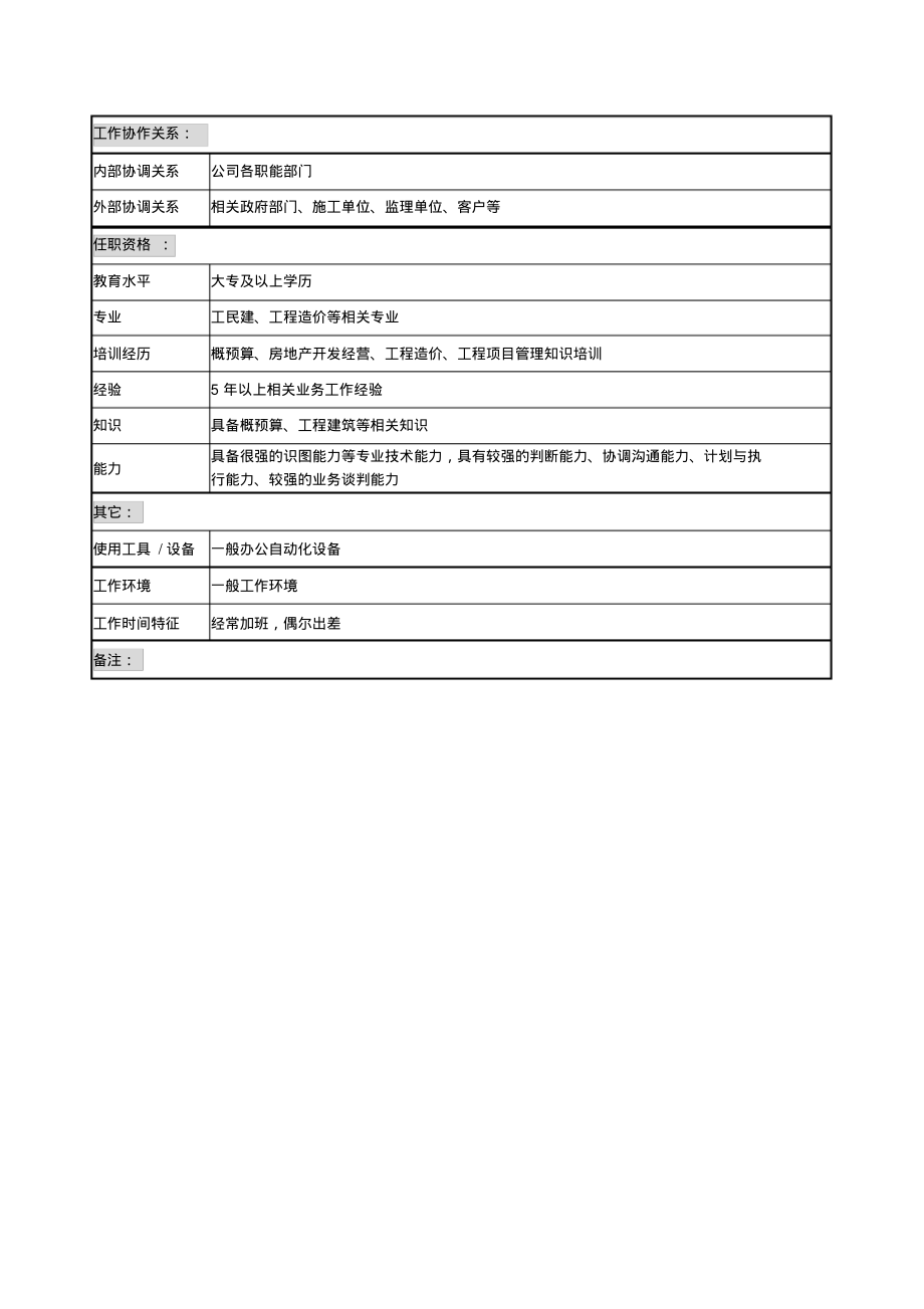 某城市建筑发展公司工程管理职务说明书.pdf_第2页