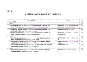 基层名老中医专家传承研究工作室建设标准.pdf