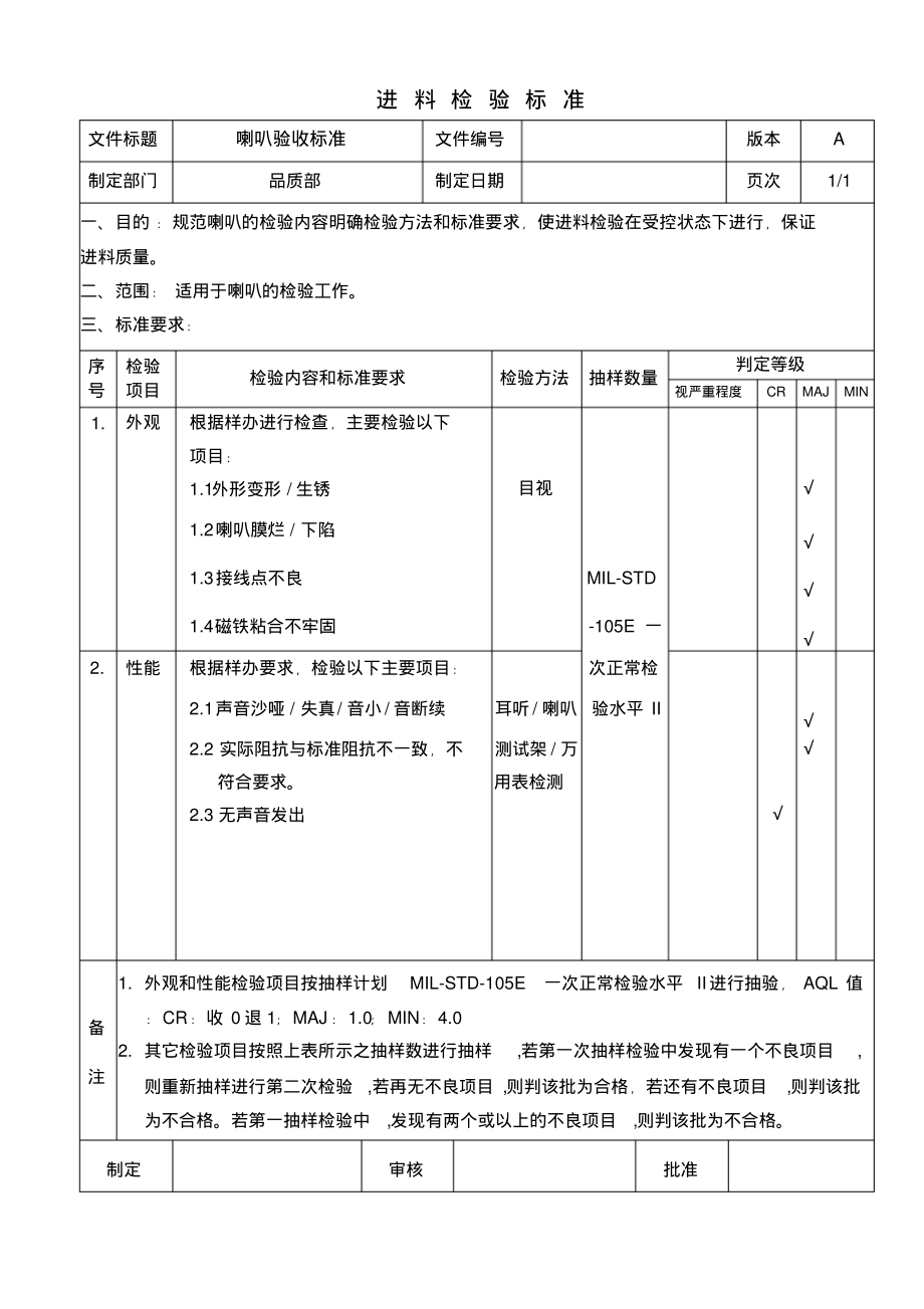 喇叭检验标准.pdf_第1页