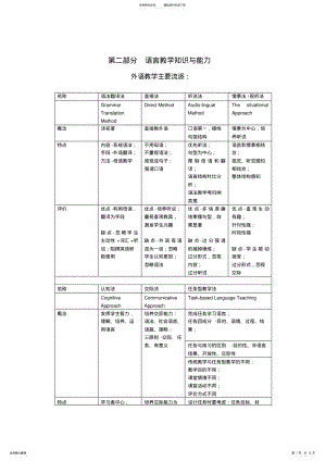 2022年2022年教师资格证高中英语学科知识点总结,推荐文档 .pdf