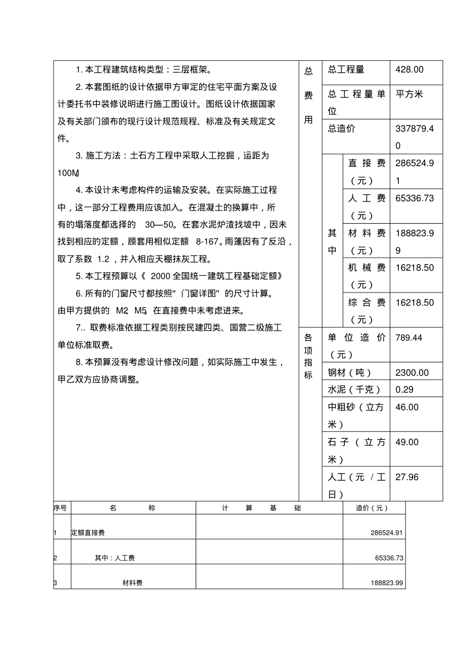 施工图预算实例).pdf_第2页