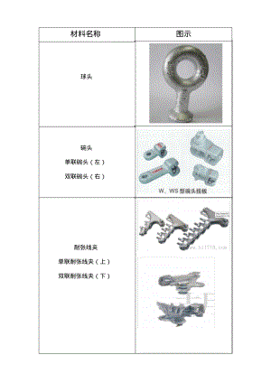 电力材料一览.pdf