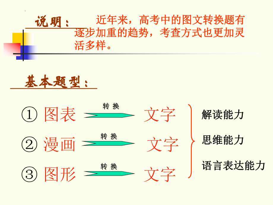 【上课用】高考语文复习：图文转换题目解题思路及技巧 课件60张.pptx_第2页