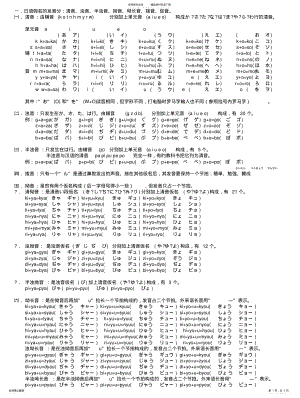 2022年日语基础知识 .pdf