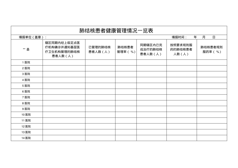 肺结核患者健康管理情况一览表.pdf_第1页