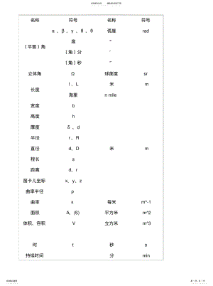 2022年2022年机械常用符号及单位 .pdf