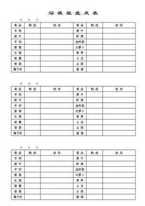 火锅连锁餐饮连锁品牌餐厅经营运营管理手册员工培训资料-海底捞 深夜班盘点表.xls