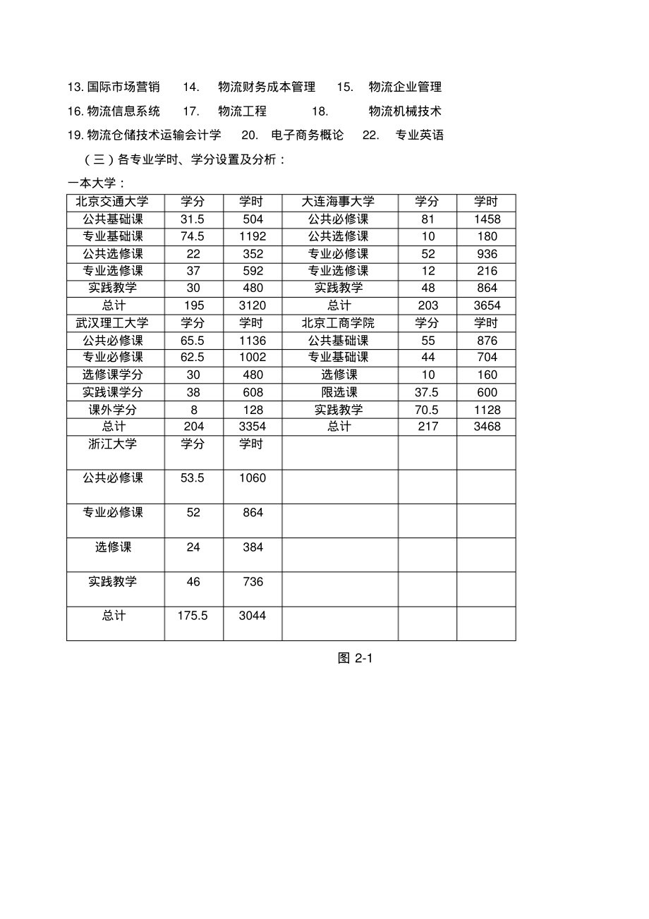 物流相关专业的课程设置与能力培养分析报告.pdf_第2页