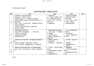 2022年2022年沪教版小学数学四年级知识点归纳 .pdf