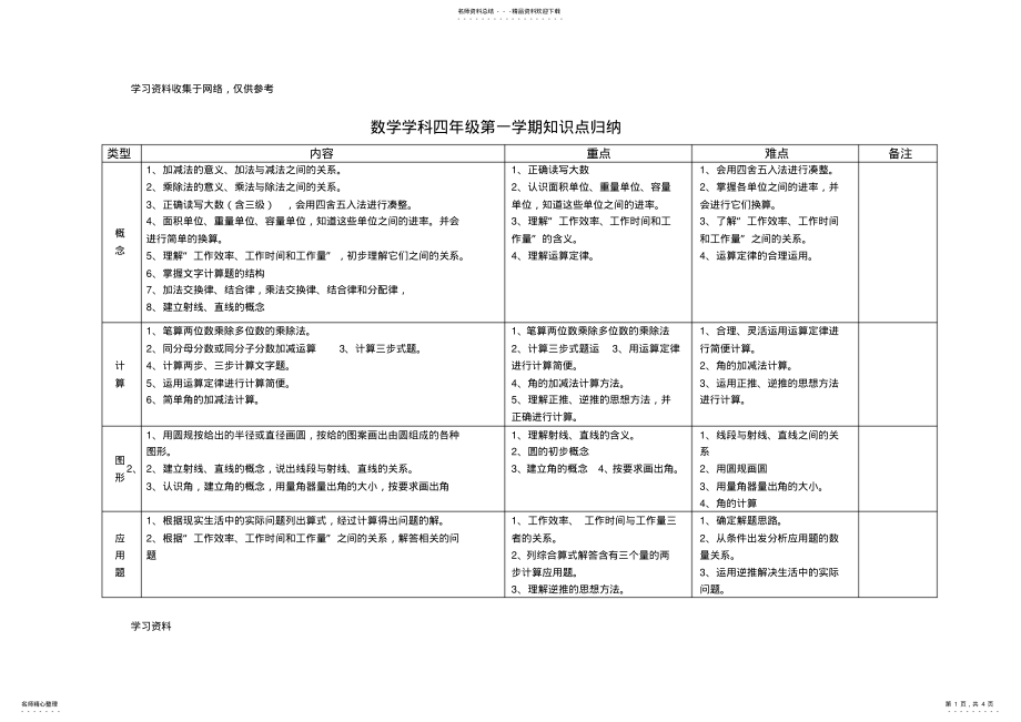 2022年2022年沪教版小学数学四年级知识点归纳 .pdf_第1页